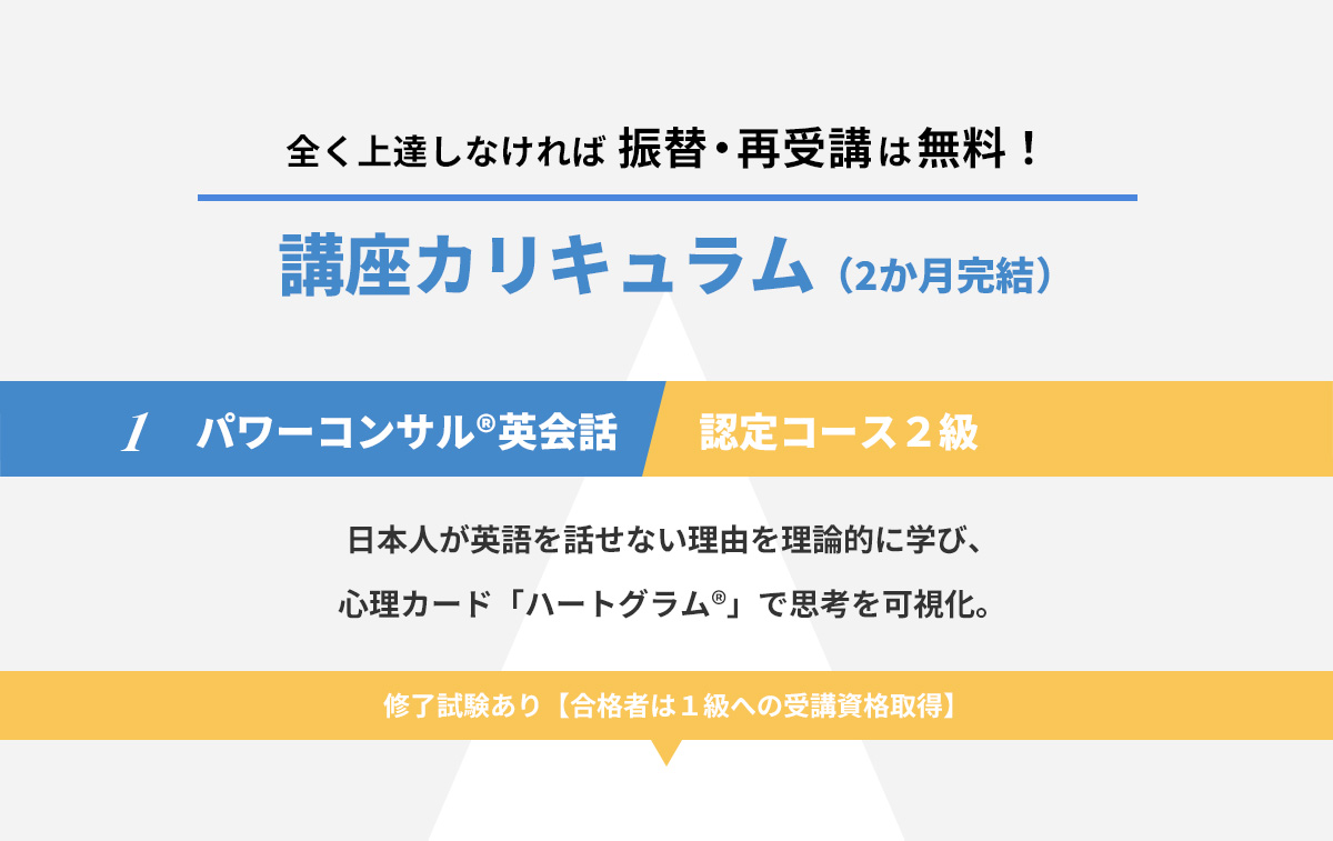 全く上達しなければ 振替・再受講は無料！講座カリキュラム（2か月完結）
      1 パワーコンサル®英会話 認定コース２級